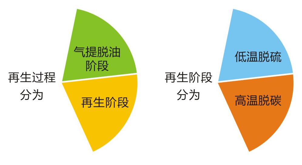 岳陽(yáng)長(zhǎng)旺化工有限公司,催化劑再生及技術(shù)咨詢(xún),化工原材料,岳陽(yáng)化工產(chǎn)品 岳陽(yáng)長(zhǎng)旺化工有限公司,催化劑再生及技術(shù)咨詢(xún),化工原材料,岳陽(yáng)化工產(chǎn)品